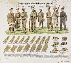 „Felduniformen des britischen Heeres“, Fremde Heere West 1941
