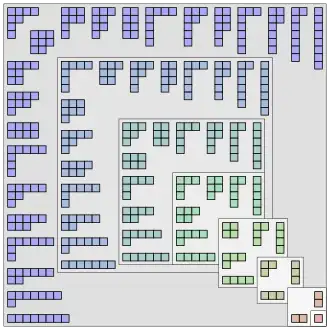 Allgemeinere schematische Übersicht der ersten Partitionen. Man vergleiche mit den ersten Koeffizienten der Potenzreihe '"`UNIQ--postMath-000000C2-QINU`"'