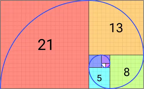 Annäherung der Goldenen Spirale, unter Benutzung von Viertelkreisen und der Fibonacci-Folge '"`UNIQ--postMath-000000FC-QINU`"'
