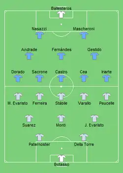 Aufstellung Uruguay gegen Argentinien