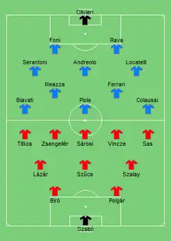 Aufstellung Italien gegen Ungarn