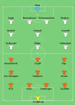 Aufstellung Niederlande gegen BR Deutschland