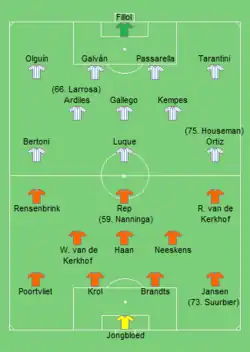 Aufstellung Argentinien gegen Niederlande