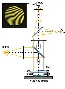 Fizeau Interferometer Prinzip
