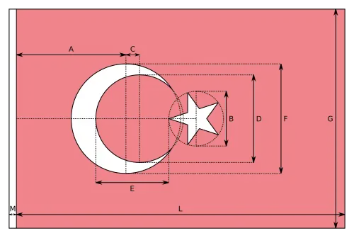 Konstruktion der türkischen Flagge