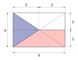 Aufbau der Nationalflagge
