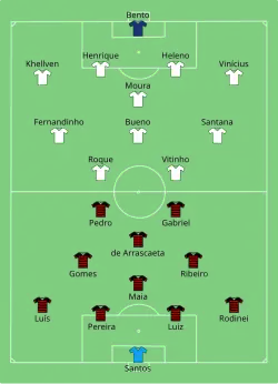 Aufstellung CR Flamengo gegen Athletico Paranaense