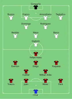 Aufstellung Flamengo Rio de Janeiro gegen CA Independiente