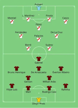 Aufstellung CR Flamengo gegen River Plate