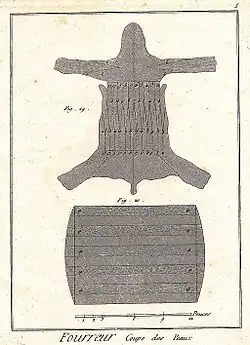 Schnittanlage in einem Wolfsfell zur Herstellung von zwei Muffen (zwischen 1762 und 1777)