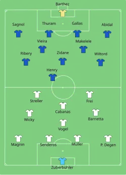 Aufstellung Frankreich gegen Schweiz