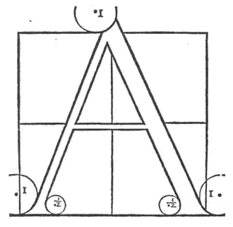Der Buchstabe A aus Francesco Torniellos Werk von 1517