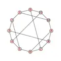 Der Franklin-Graph: (alternative Darstellung) 12, [-5,-3,3,5], 3