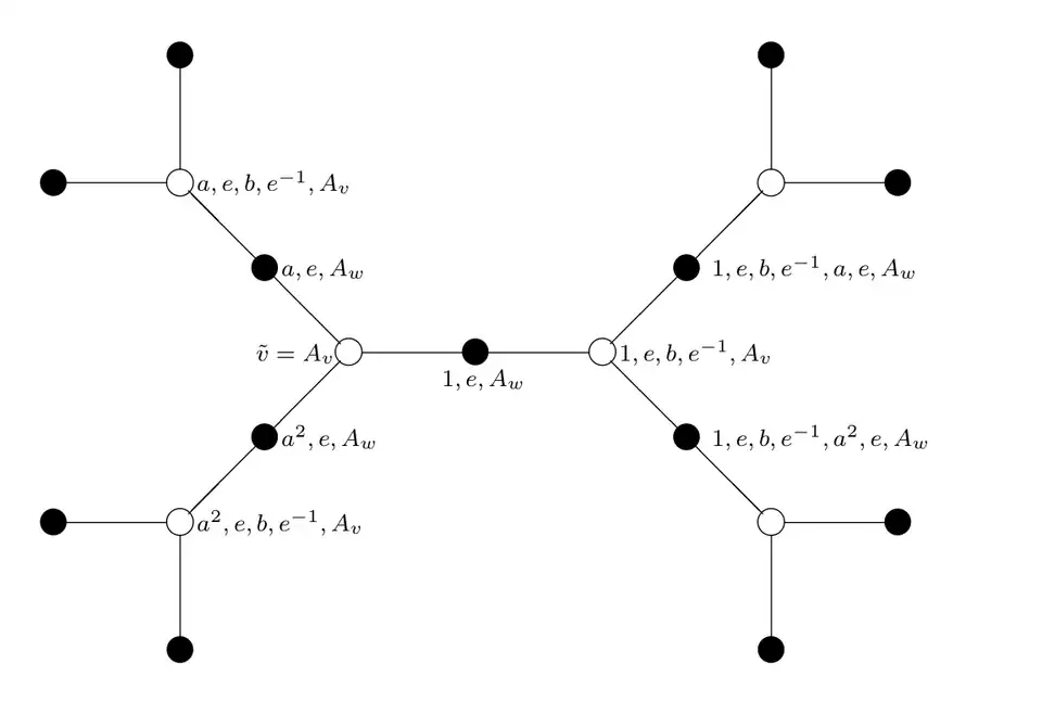 Bass-Serre-Baum des freien Produkts '"`UNIQ--postMath-0000001A-QINU`"'