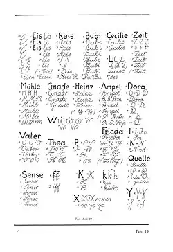 Erarbeitung der Lateinschrift nach Fritz Kuhlmann, 1916