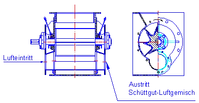 Funktion einer Durchblasschleuse