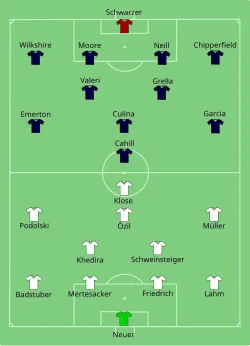 Aufstellung Deutschland gegen Australien