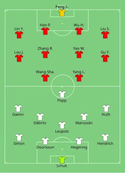 Aufstellung Deutschland gegen VR China
