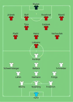 Aufstellung Deutschland gegen Tschechien