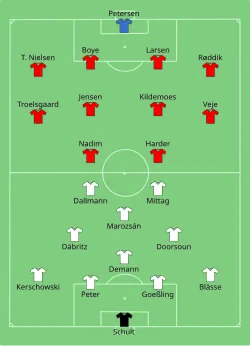 Aufstellung Deutschland gegen Dänemark