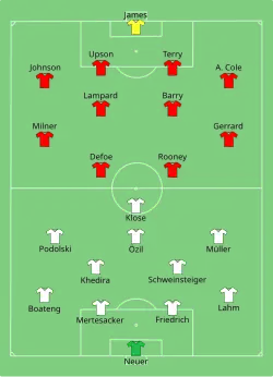 Aufstellung Deutschland gegen England