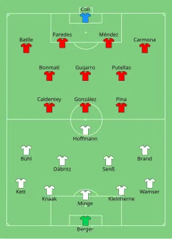 Aufstellung Deutschland gegen Spanien