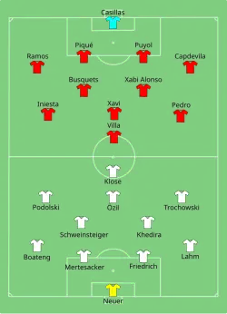 Aufstellung Deutschland gegen Spanien