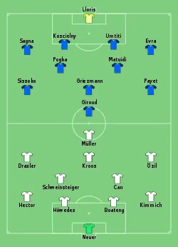 Aufstellung Deutschland gegen Frankreich