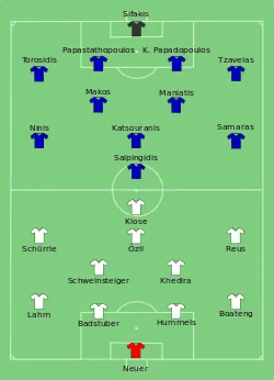 Aufstellung Deutschland gegen Griechenland