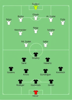 Aufstellung Deutschland gegen Ungarn