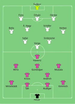Aufstellung Deutschland gegen Ungarn