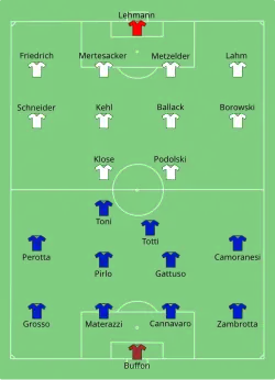 Aufstellung Deutschland gegen Italien