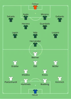 Aufstellung Deutschland gegen Mexiko