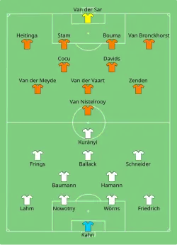 Aufstellung Deutschland gegen Niederlande