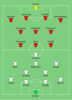 Aufstellung Deutschland gegen Polen