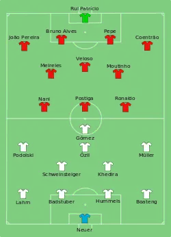 Aufstellung Deutschland gegen Portugal
