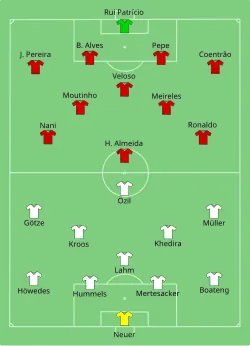 Aufstellung Deutschland gegen Portugal