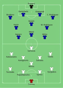 Aufstellung Griechenland gegen Argentinien