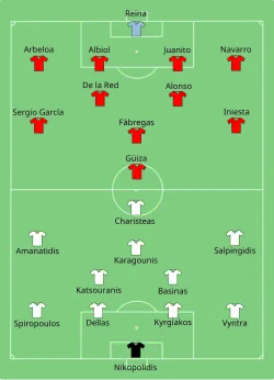 Aufstellung Griechenland gegen Spanien