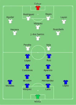 Aufstellung Guatemala gegen Mexiko