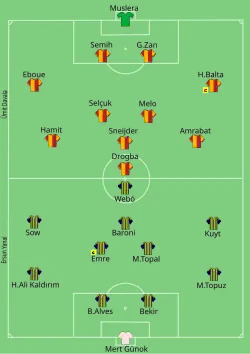 Aufstellung Galatasaray Istanbul (Meister) gegen Fenerbahçe Istanbul (Pokalsieger)