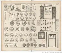 Description de la Chine et de la Tartarie chinoise Band 2 Seite 168, 1735, Darstellung zu den Münzen und Geldscheinen (Haussard Sculp.)