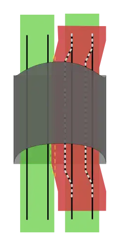 Lageplan der Gleise im Tunnel