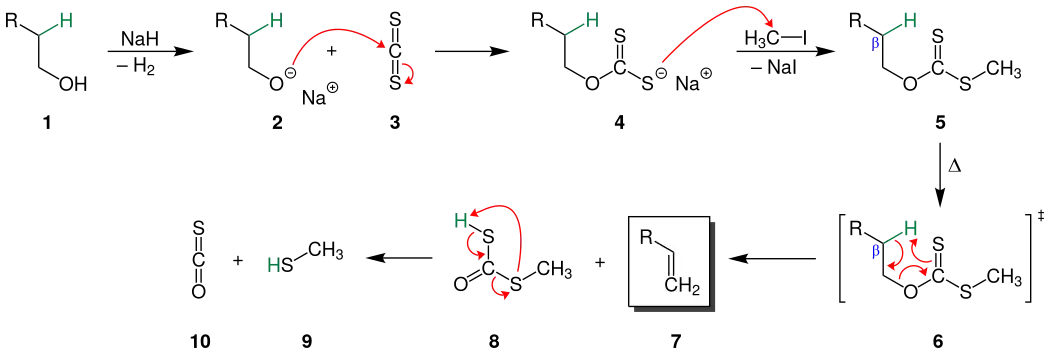 Allgemeiner Reaktionsmechanismus der Chugaev-Eliminierung