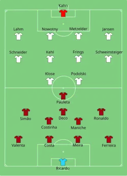 Aufstellung Deutschland gegen Portugal