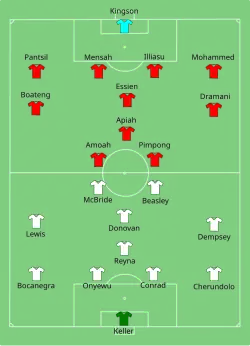 Aufstellung Ghana gegen USA