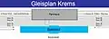 Gleisplan Krems