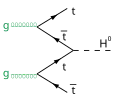 Zwei Gluonen erzeugen je ein Top/Antitop-Quark-Paar, die zu einem Higgs-Boson kombinieren