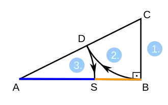 Klassische innere Teilung