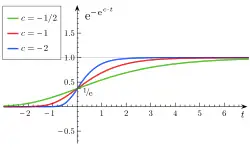 Variationen von '"`UNIQ--postMath-0000000D-QINU`"'